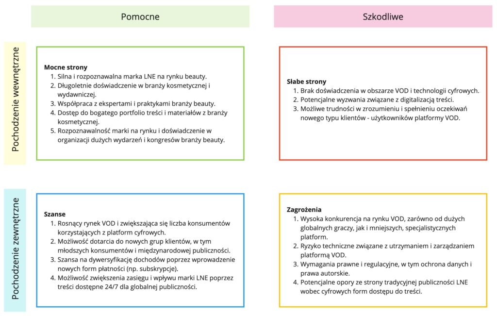 przykładowa analiza swot